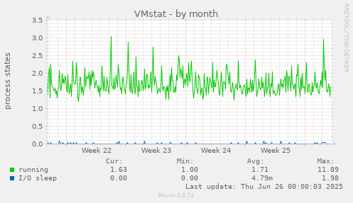 VMstat