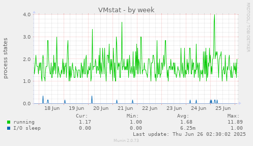 VMstat