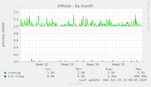 VMstat